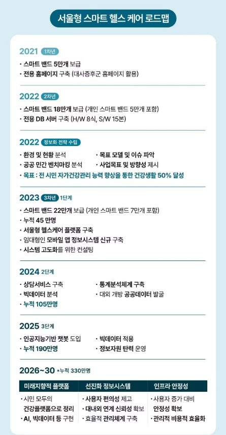 손목닥터