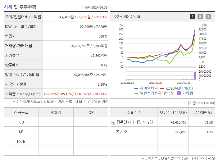 제이앤티씨_기업개요
