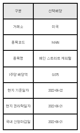 미국주식 선택배당 MAIN