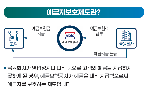 예금 보호한도 1억 시행│당장 체크해야 할 은행별 안전 한도