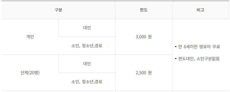 만천하 스카이워크