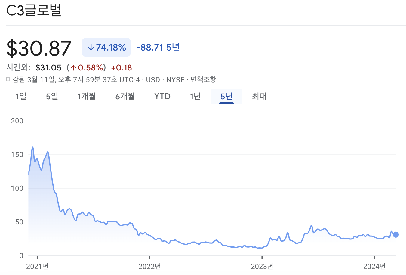 C3.ai 주가