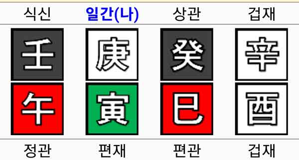 태극귀인 사주