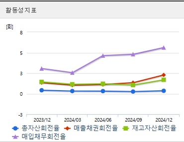 동양철관 주가 활동성