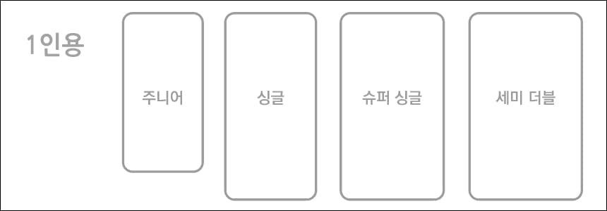 1인용 침대 사이즈 비교