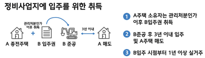 정비사업지에 입주를 위한 취득