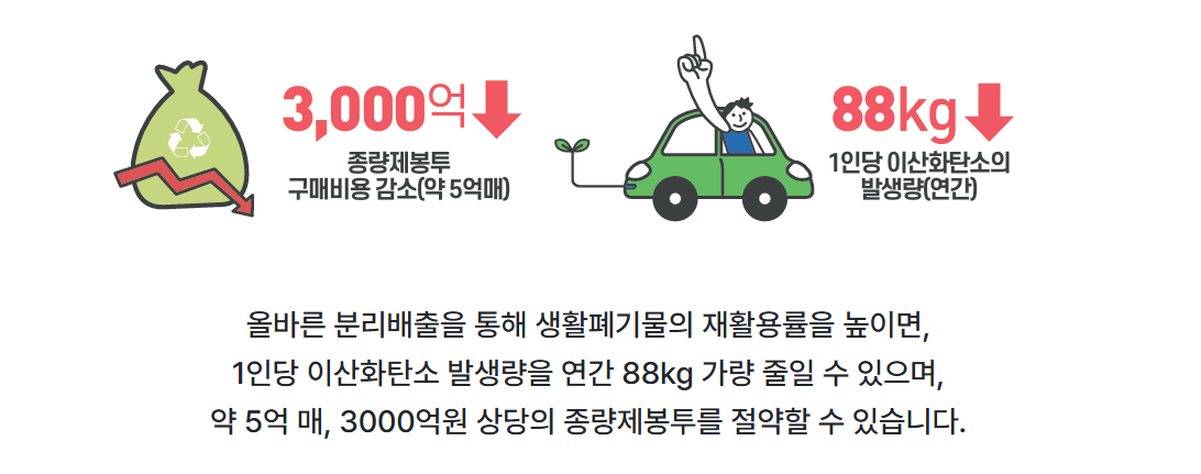 생활폐기물 분리배출 누리집으로 한방에 해결 (출처: 정책브리핑-환경부)