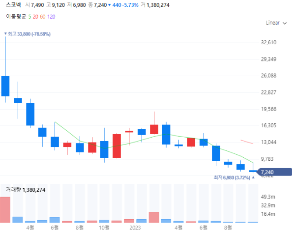 메타버스관련주대장주수혜주TOP5_스코넥