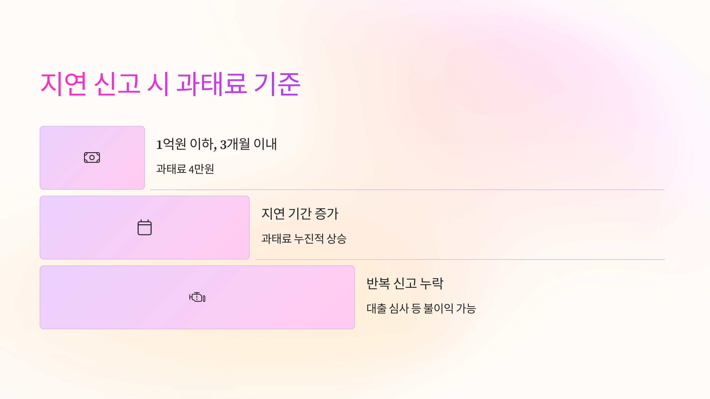 ⏰ 지연 신고 시 과태료 기준