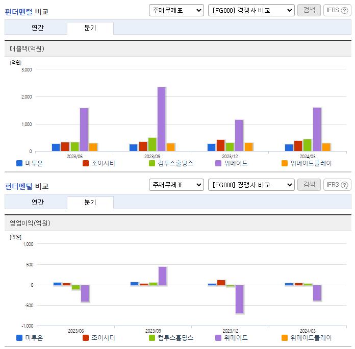 미투온_업종분석