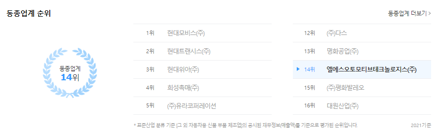 LS 오토모티브-연봉-복지제도