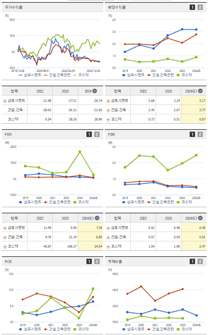 삼표시멘트_섹터분석