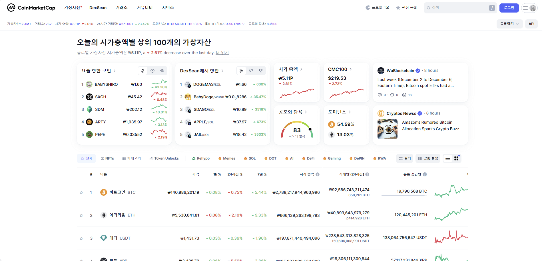 코인마켓캡