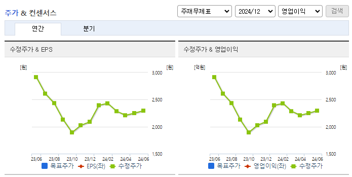 광전자_컨센서스