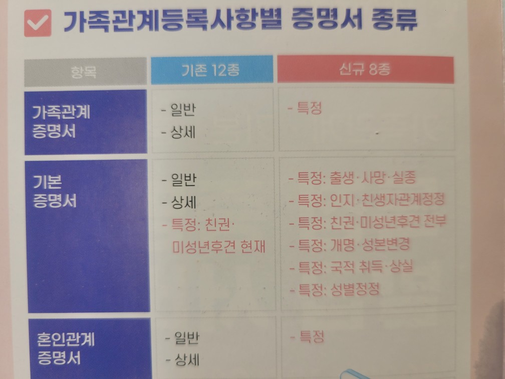 기본증명서
