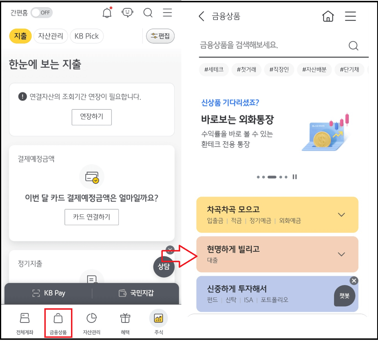 KB 공무원 우대대출과 신청방법 - 연4.82%