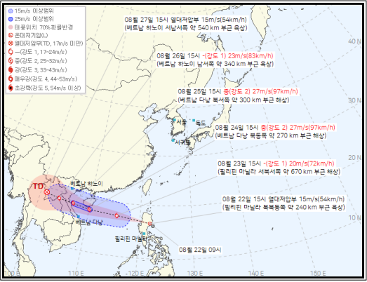 예상진로
