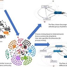 갑상선 기능 항진증