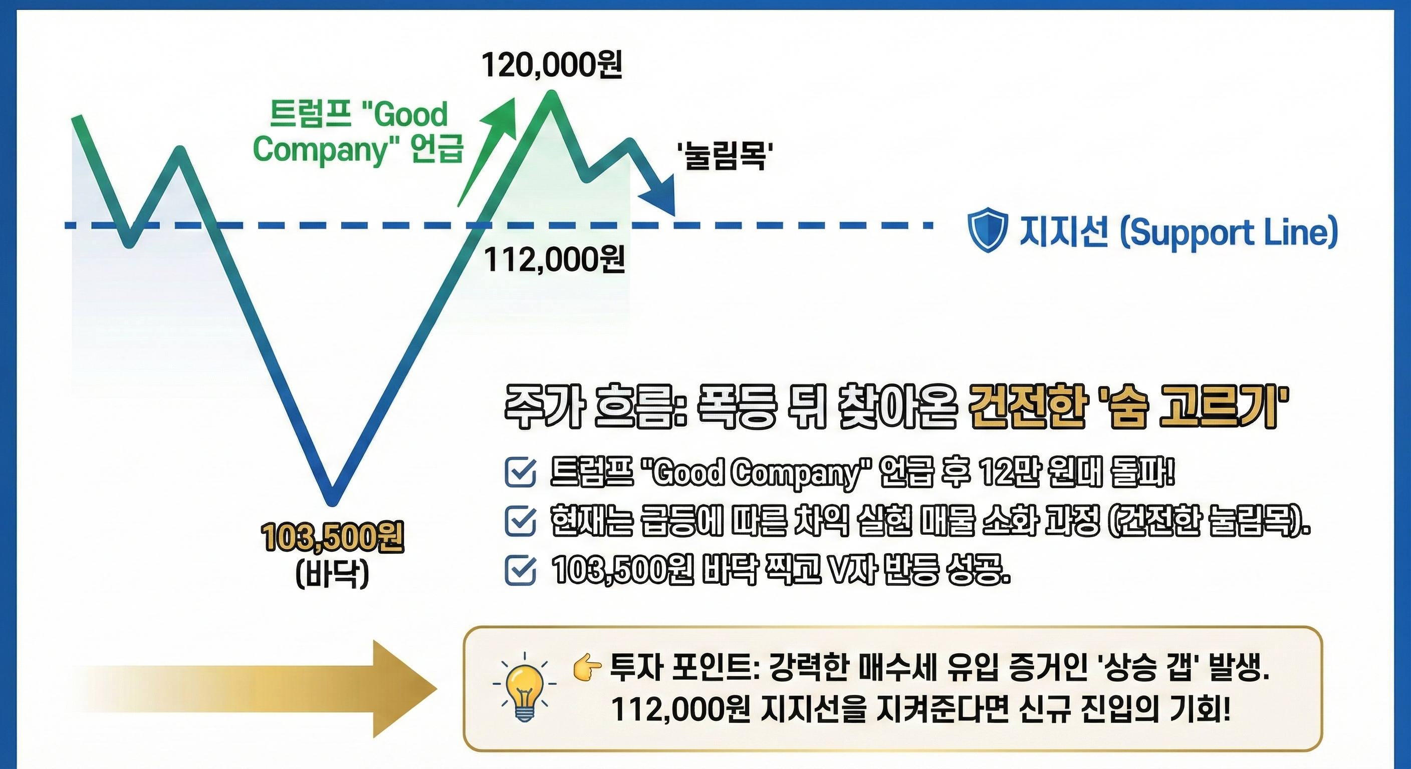 한화오션-주가-전망-차트분석