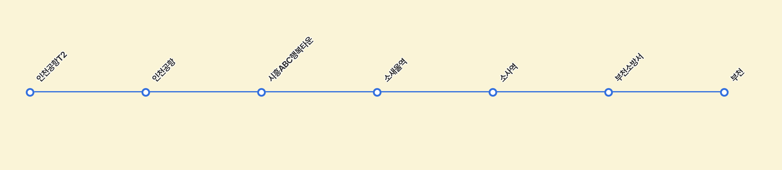 N7000 인천공항버스 노선표