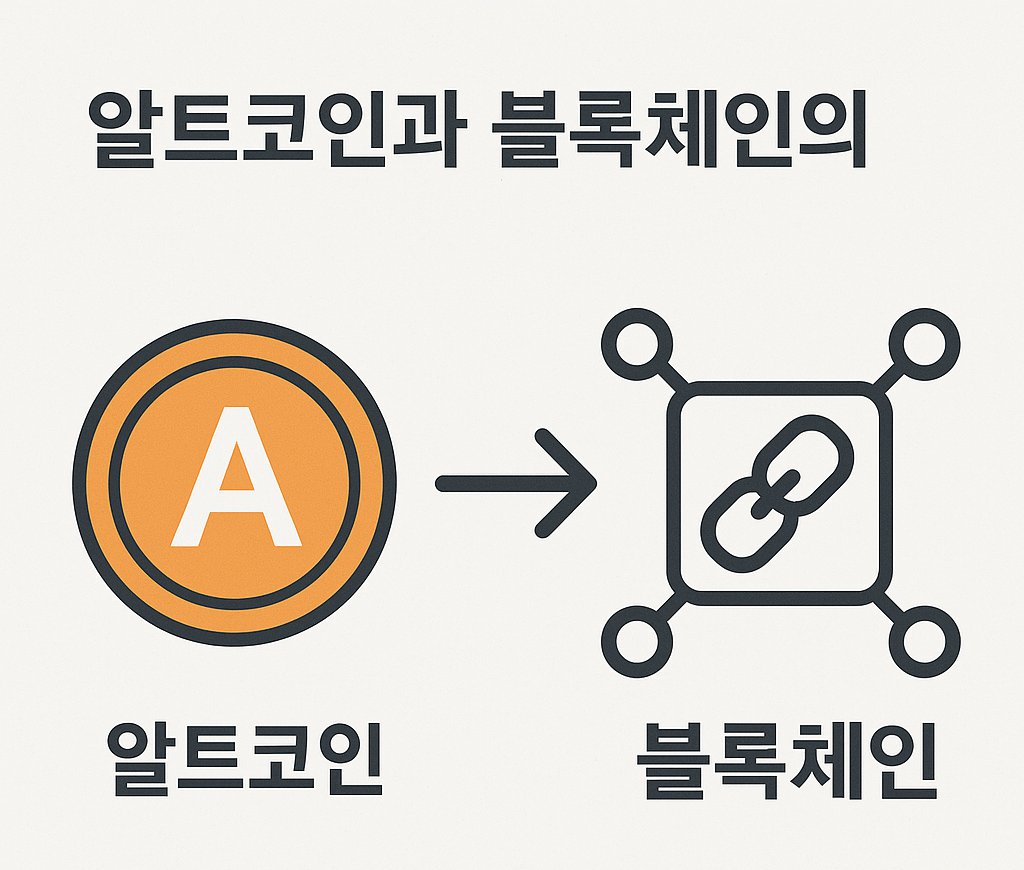 알트코인과 블록체인의