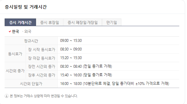 국내 증시 거래 가능 시간