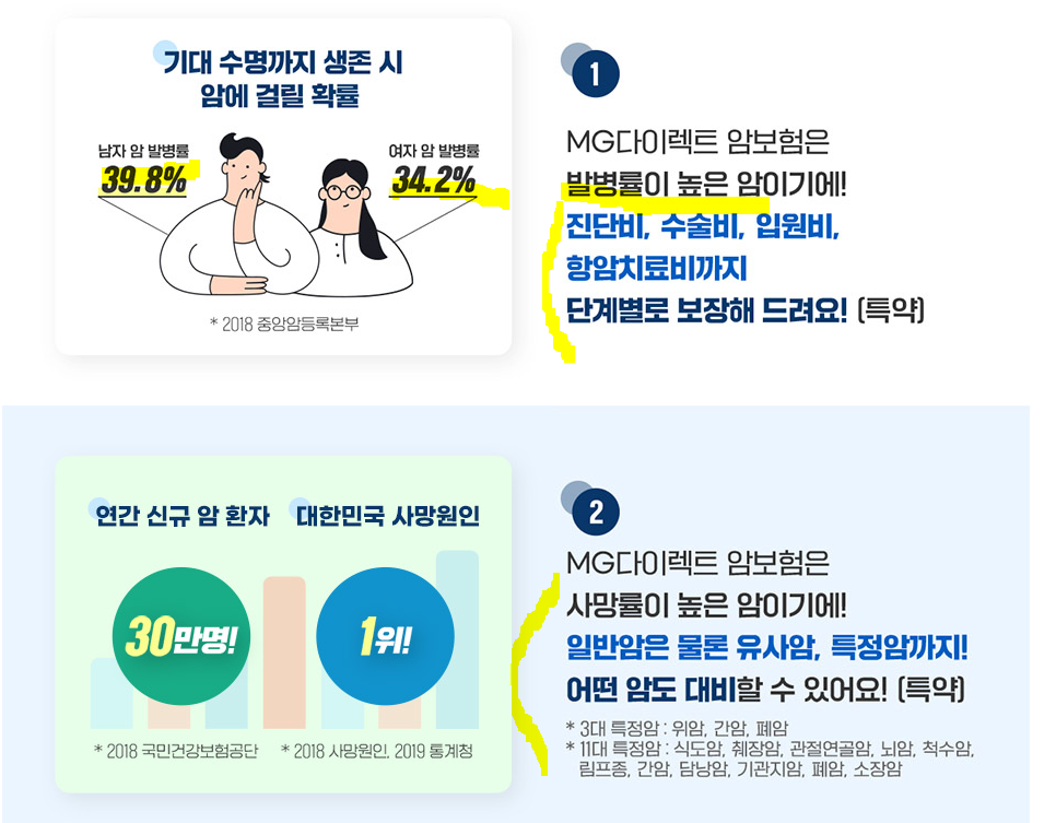 MG손해보험 암보험 소개