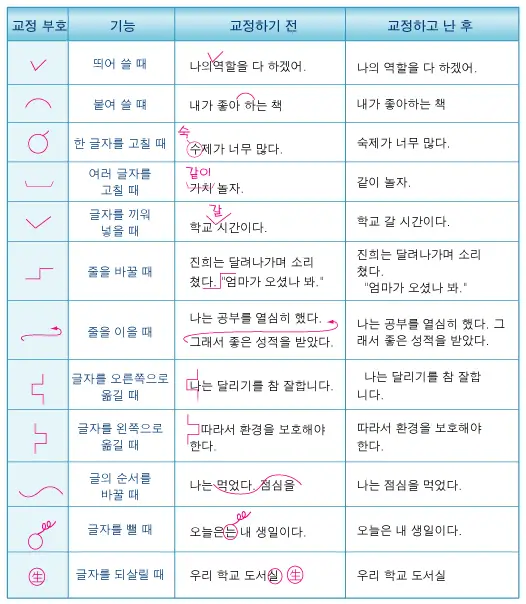 교정부호 사용법