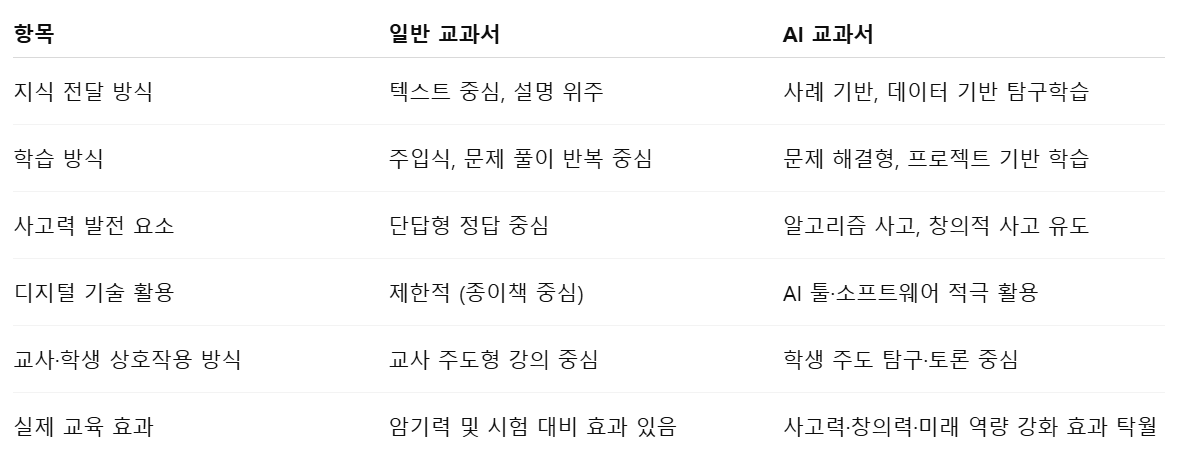 AI 교과서 vs 일반 교과서
