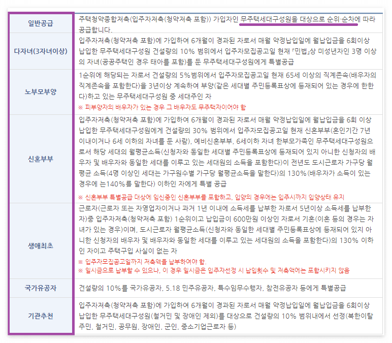 공공임대아파트 입주조건