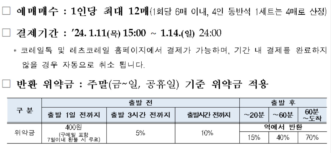 설날 기차표 예매 일정