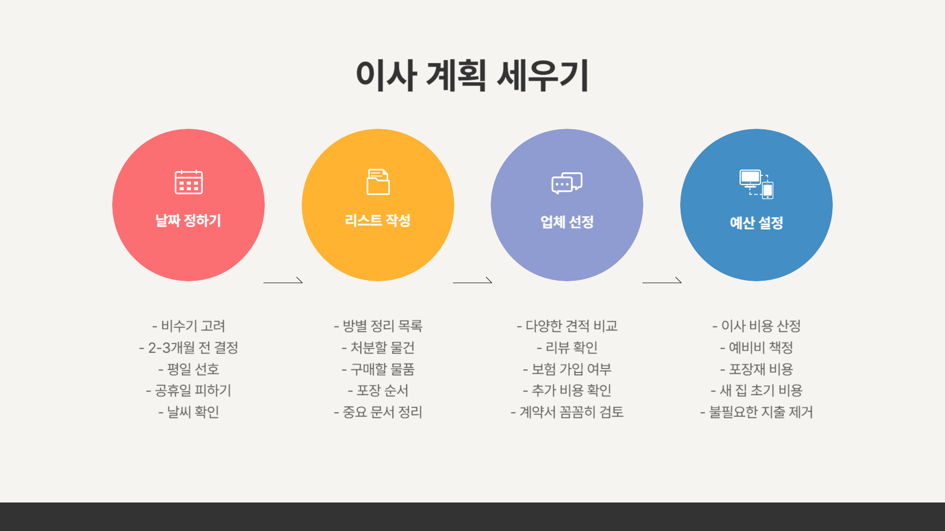 이사 비용 절감 팁