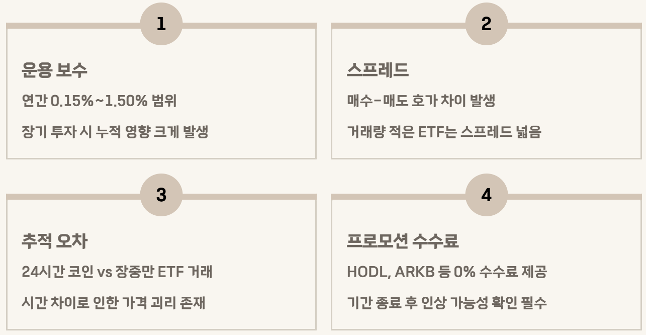 비트코인 ETF