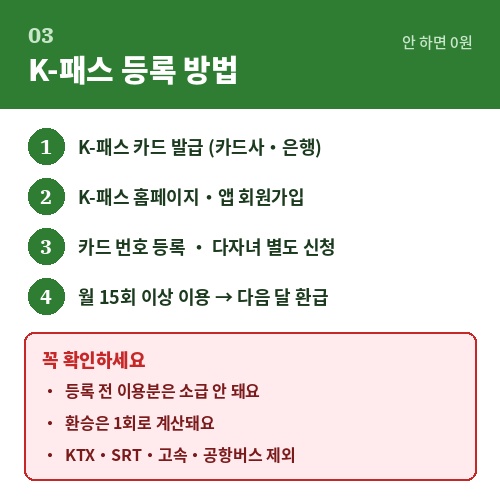 K패스 카드 발급 등록 방법 4단계와 환급 주의사항