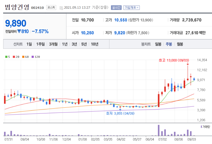 이낙연 관련주 대장주