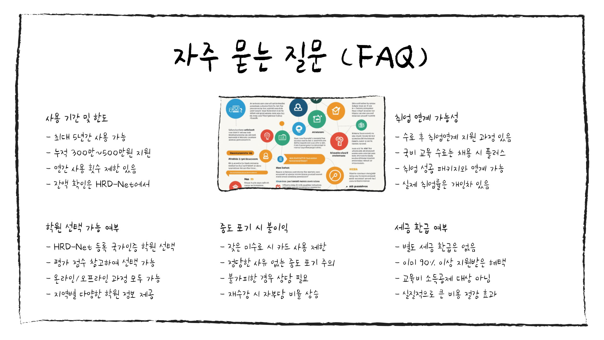 국민내일배움카드