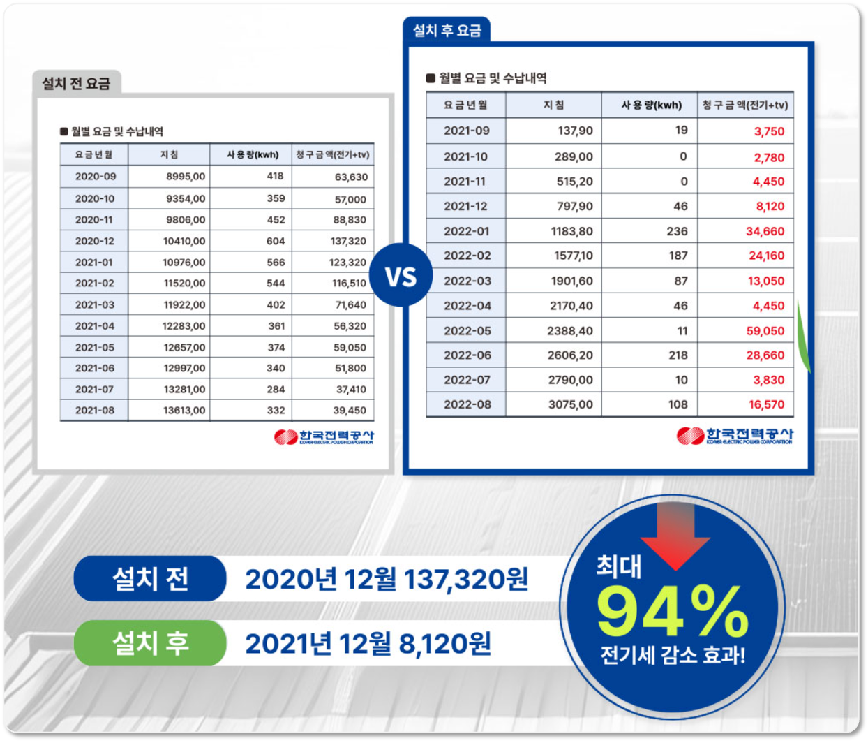 가정용 태양광 설치-1