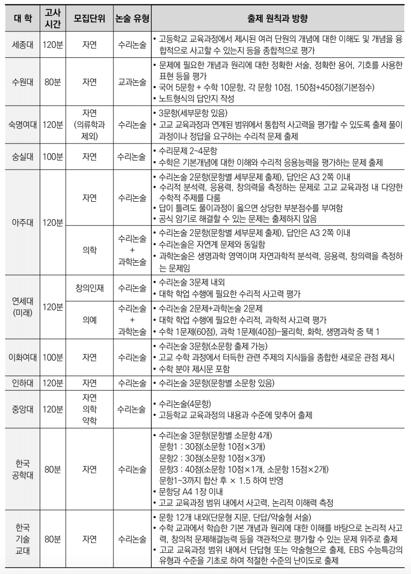 자연논술 유형