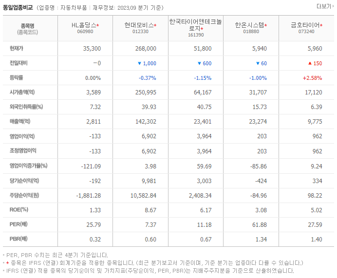 HL홀딩스_동종업비교자료