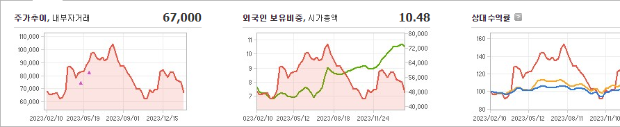 SK아이이테크놀로지 주가