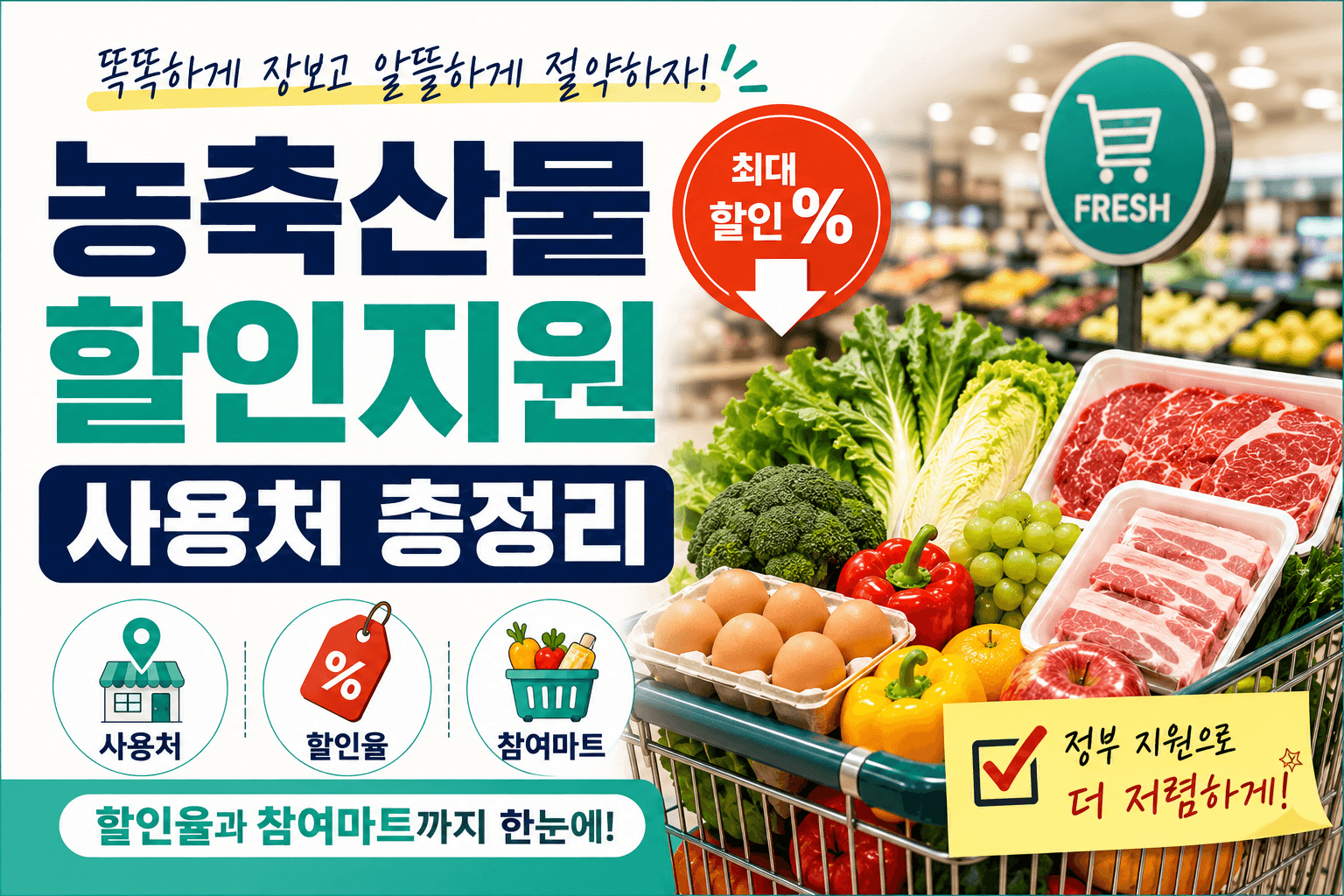 농축산물 할인지원 사용처 총정리, 할인율과 참여마트까지