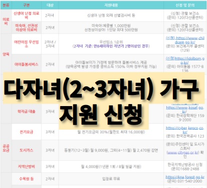 다자녀(2~3자녀) 가구 지원 신청