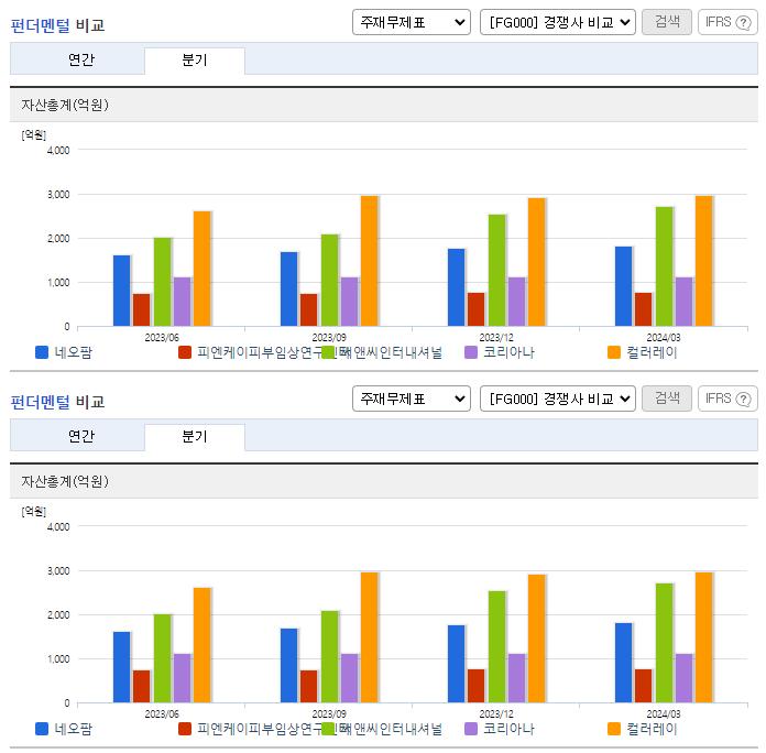 네오팜_업종분석