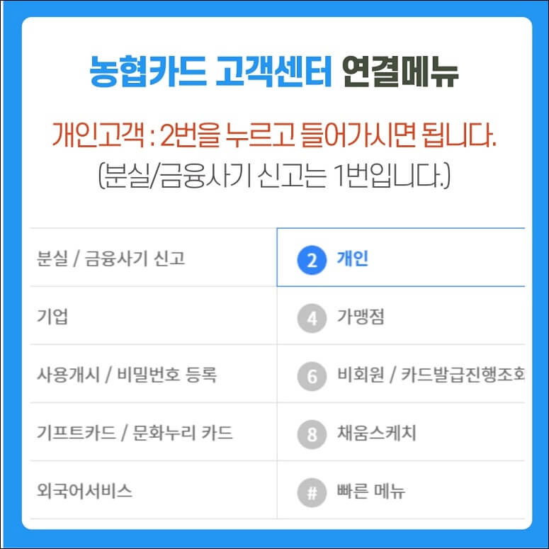 농협카드 고객센터 정보