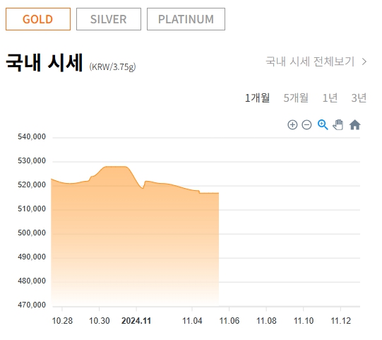 오늘의 금시세