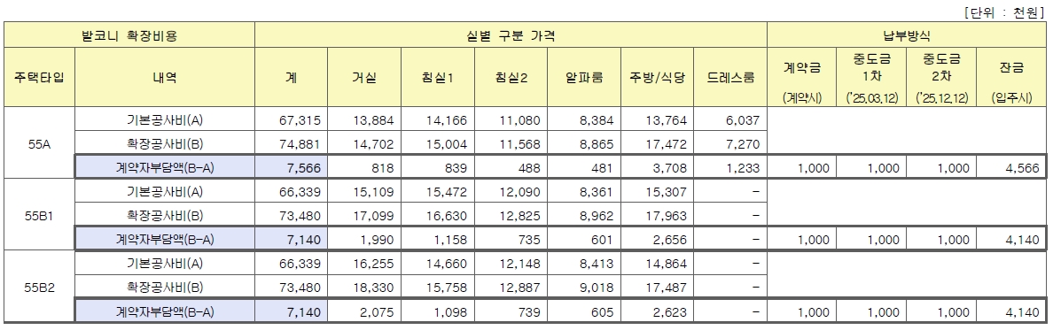 위례지구신혼희망타운공공분양잔여세대-6