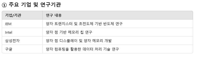 양자기술과 반도체