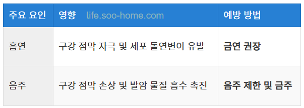 금연과 금주의 중요성