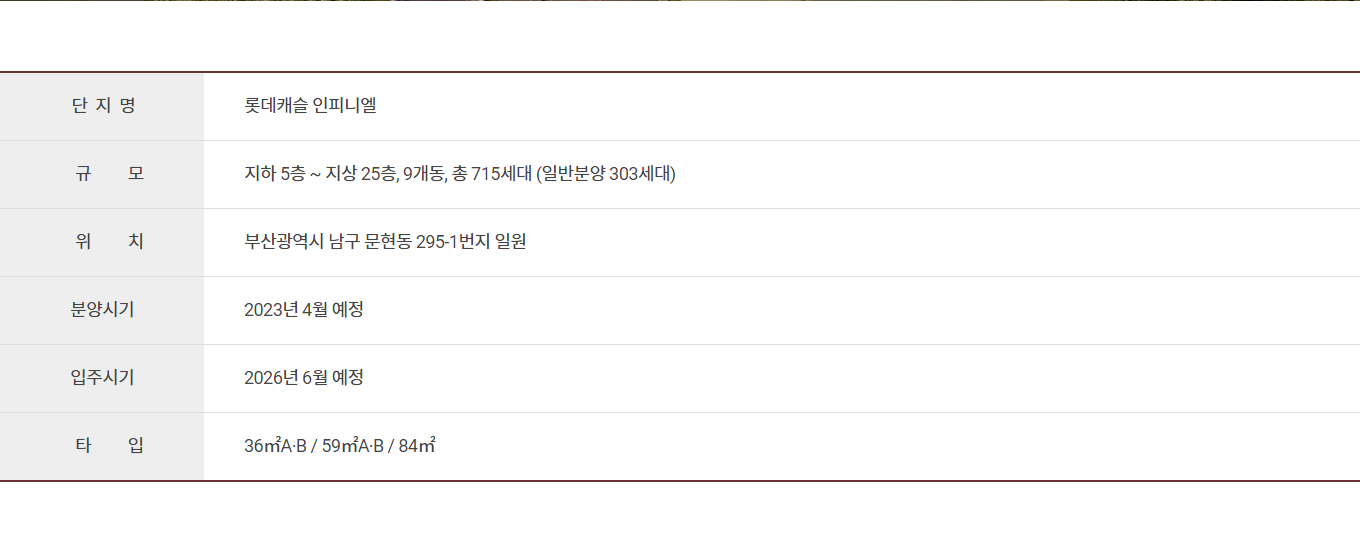 부산 문현 롯데캐슬 인피니엘 아파트 분양정보 알아보기