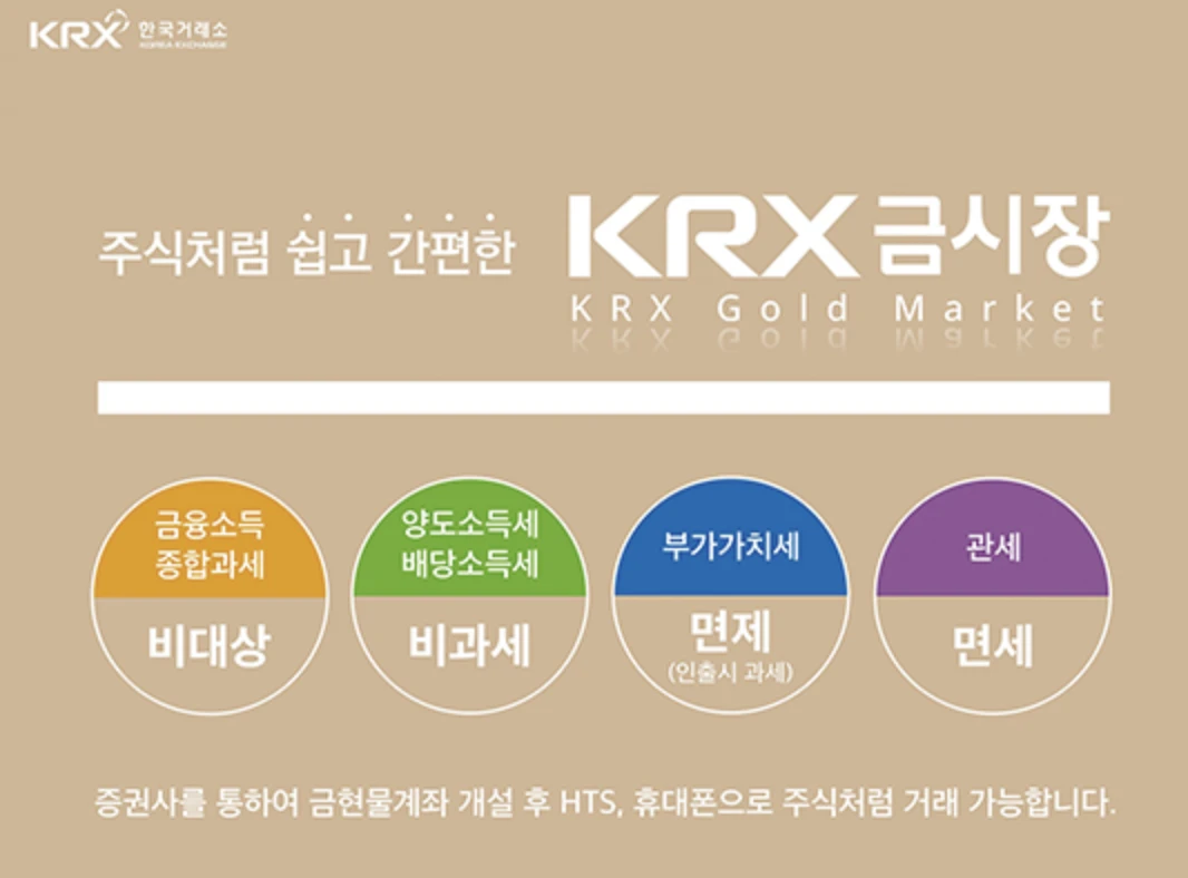 금 투자 방법